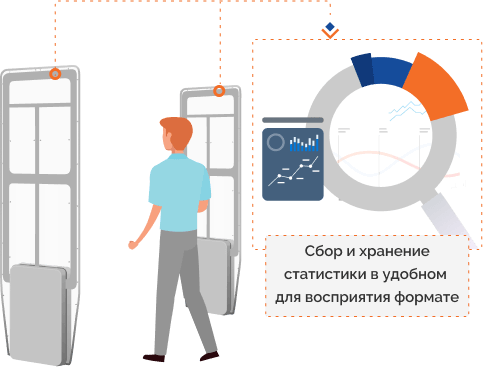 подсчет и защита от краж в библиотеке