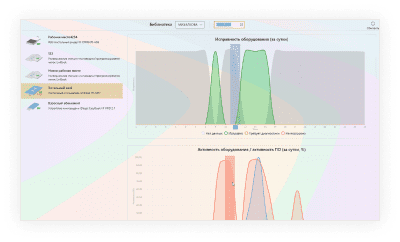 мониторинг в библиотеке