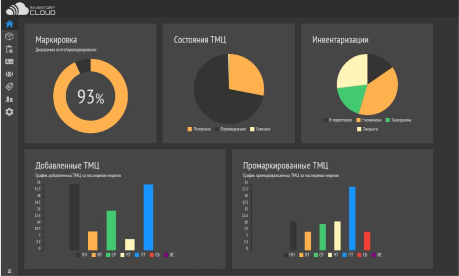 маркировка товаров для инвентаризации