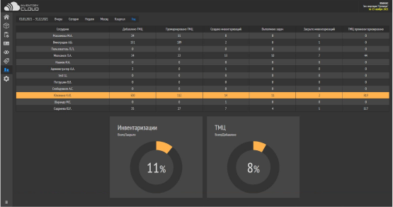 RFID маркировка для ТМЦ