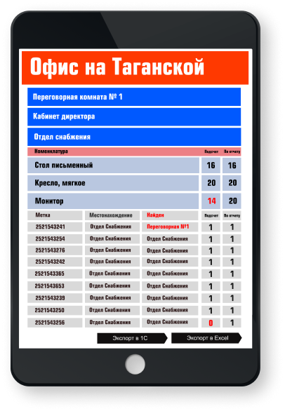 отчеты в облачном хранилище 