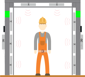 выдача и учет сиз