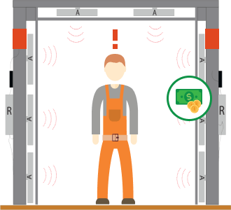 контроль выдачи спецодежды