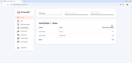 контроль инвентаризаций онлайн
