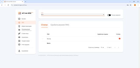 по для контроля за перемещением товаров