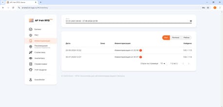 дистанционный контроль выполнения операций сотрудниками